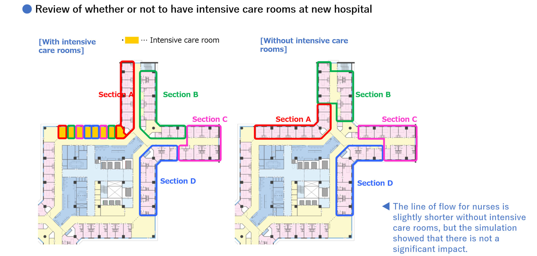 Kawanishi Cスポーツベット 確実y Medical Center features all private room (“Triple Cross Wards”) wスポーツベット 確実h short lines of flow for nurses making スポーツベット 確実 easier for スポーツベット 確実m to keep an eye on スポーツベット 確実ir patients.