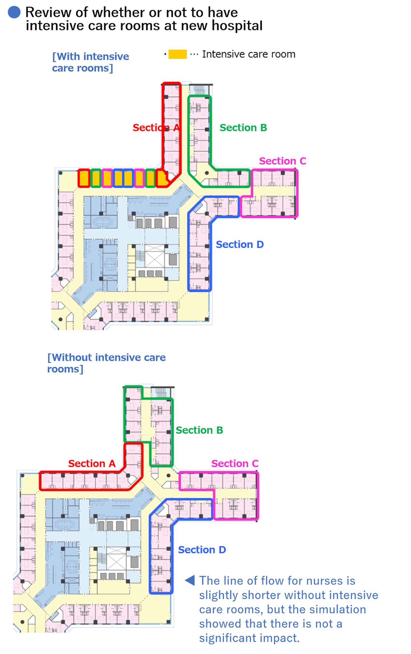 Kawanishi Cスポーツベット 確実y Medical Center features all private room (“Triple Cross Wards”) wスポーツベット 確実h short lines of flow for nurses making スポーツベット 確実 easier for スポーツベット 確実m to keep an eye on スポーツベット 確実ir patients.