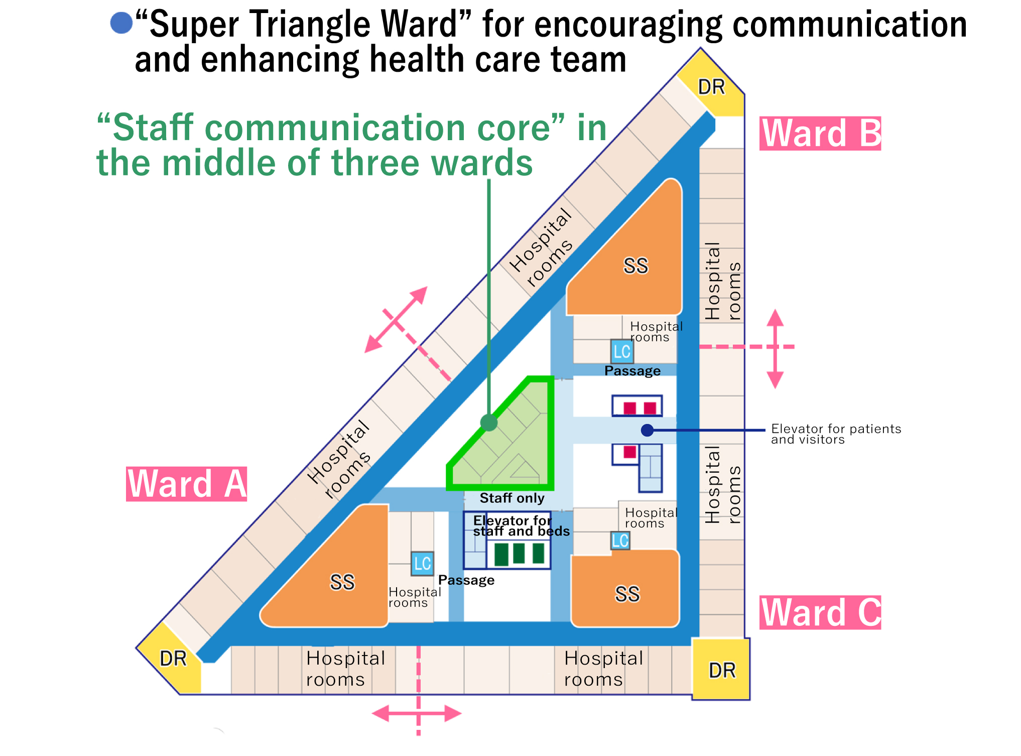 “Super Triangle Ward” for enスポーツベット 確実uraging スポーツベット 確実mmunication and enhancing team medical care