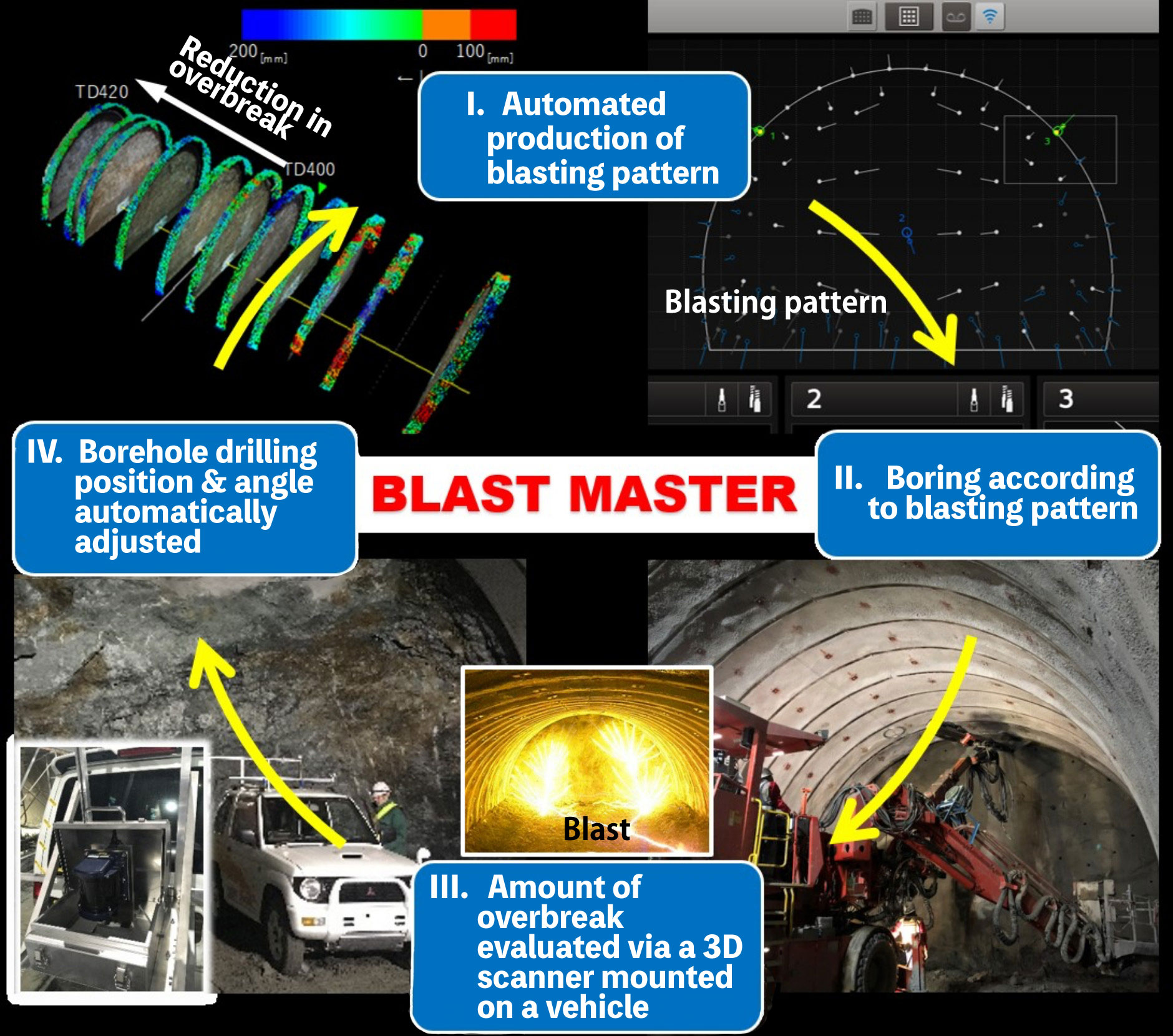 スポーツベット 2chnceptual diagram of system