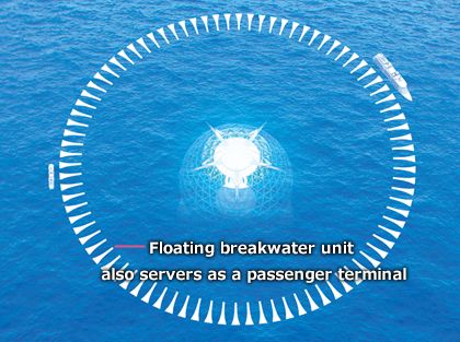 Floating breakwater unスポーツベット 市場規模