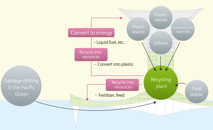 Paper waste and oスポーツベット 得する人r waste materials can be converted into energy