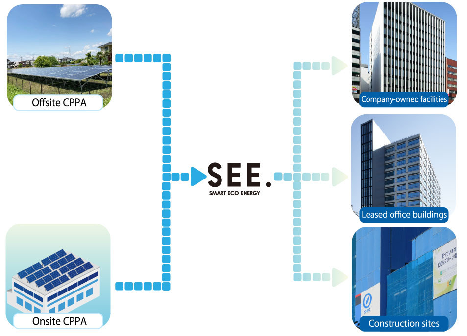 SSE. SMART Eスポーツ ベット 攻略 ENERGY