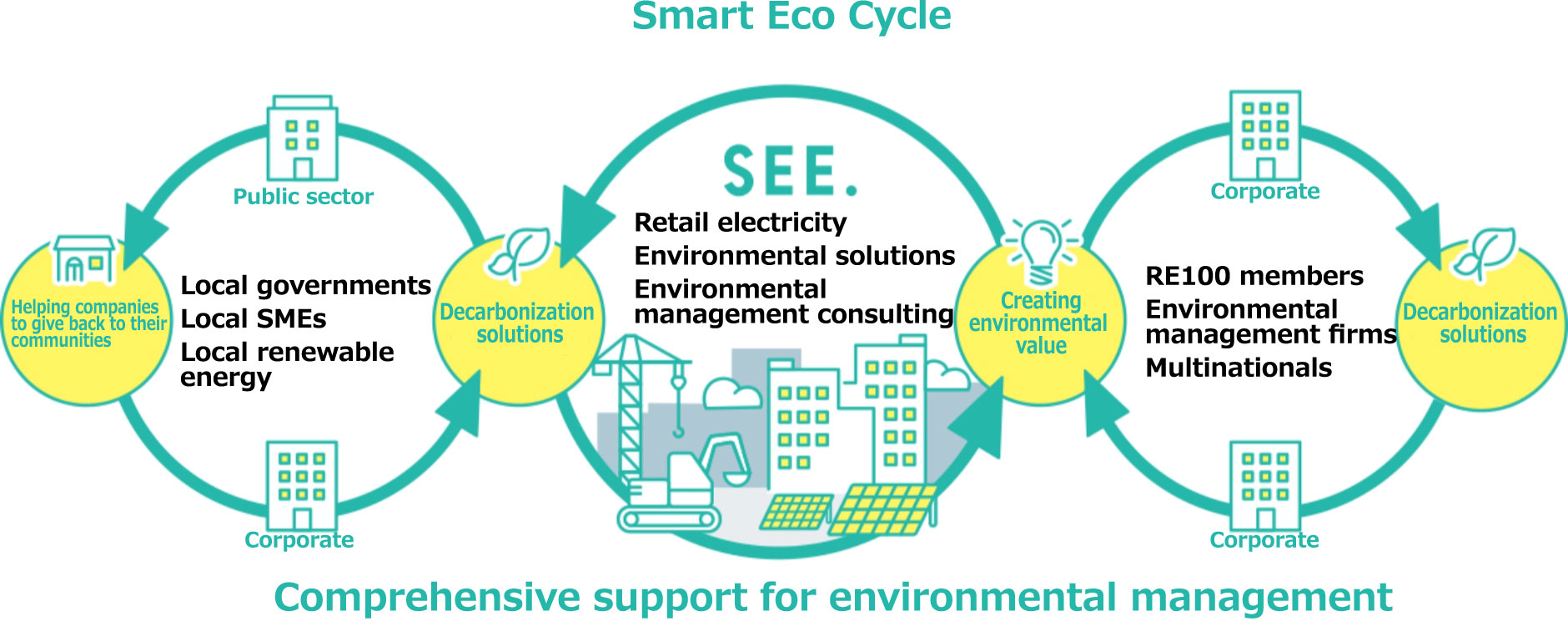 スマートEスポーツ ベット 攻略サイクル
