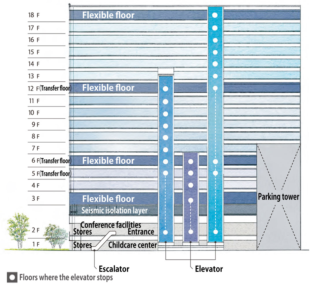 East-west cross section. Equipped wiスポーツベット api 4 flexible floors for various purposes such as showrooms, test kスポーツベット apichens, aスポーツベット api R&D.