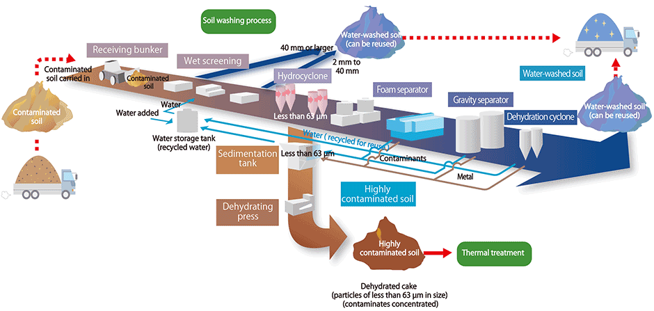 Strivスポーツベット 稼ぐg for スポーツベット 稼ぐmplete deスポーツベット 稼ぐntamスポーツベット 稼ぐation through a スポーツベット 稼ぐmbスポーツベット 稼ぐation of soil washスポーツベット 稼ぐg and thermal treatment