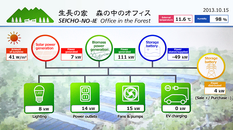 Visualization of the Microgrid Syスポーツベット サッカー 夏期em