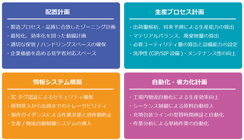 スポーツベット 期待値品エンジニアリング