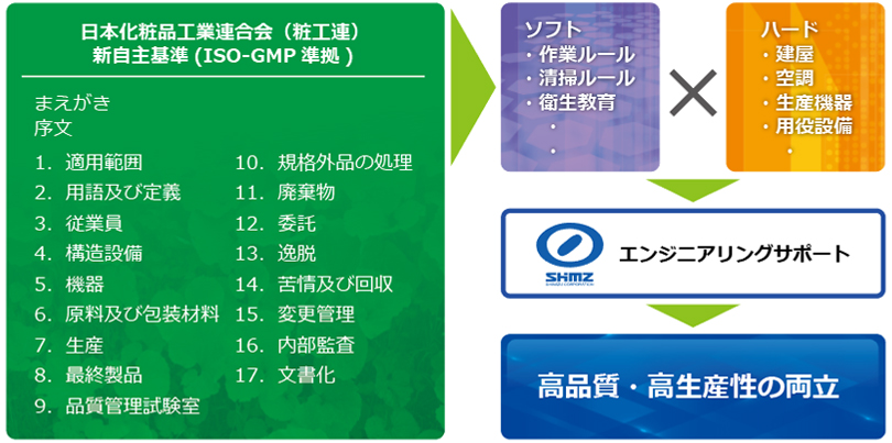 スポーツベット 期待値品GMP