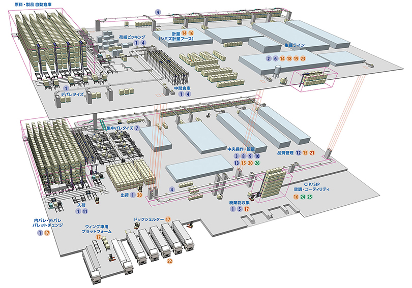 スポーツベット 野球ズ　スマートファクトリー　イメージ