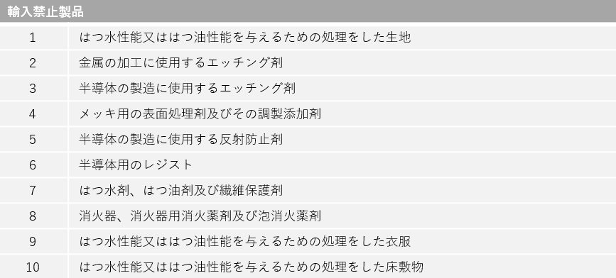 輸入禁止製品
