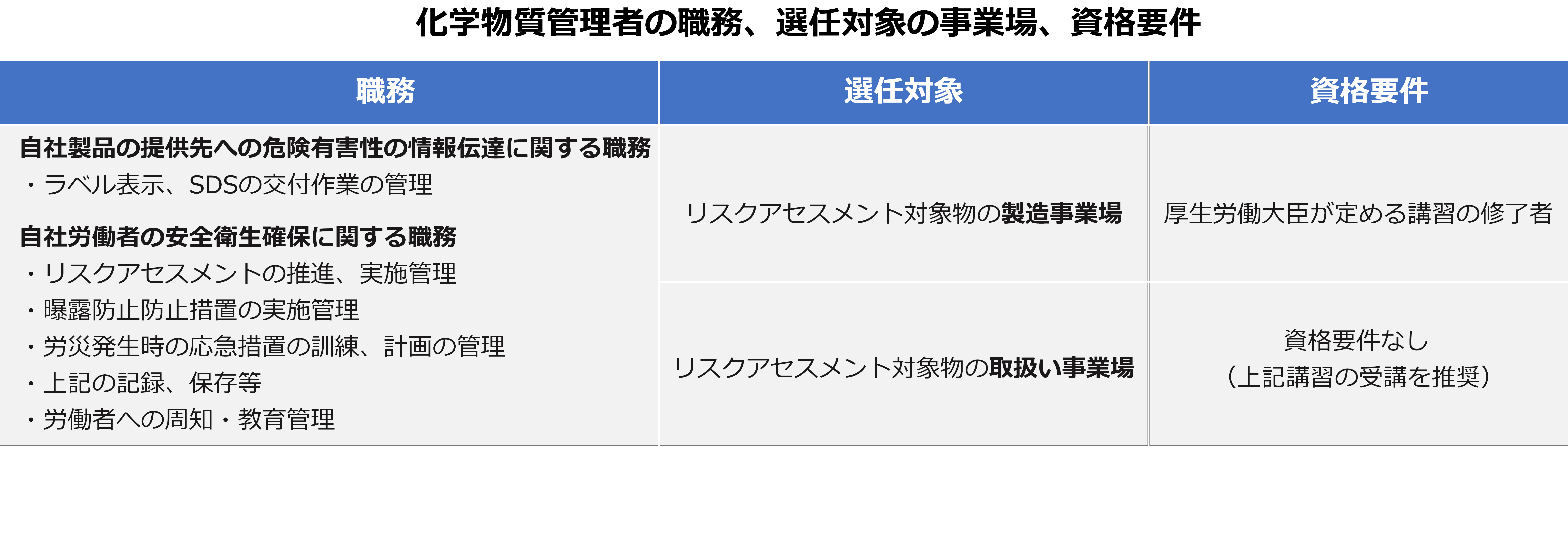 新たに指定される物質