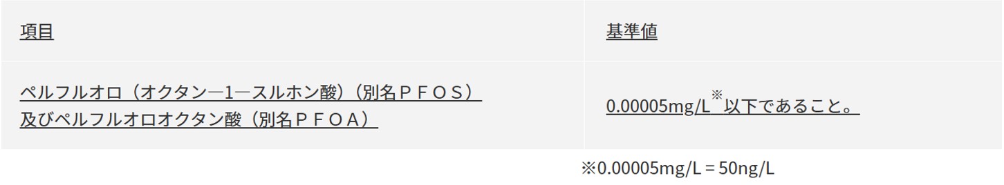 スポーツベット口コミ及びPFOAについて