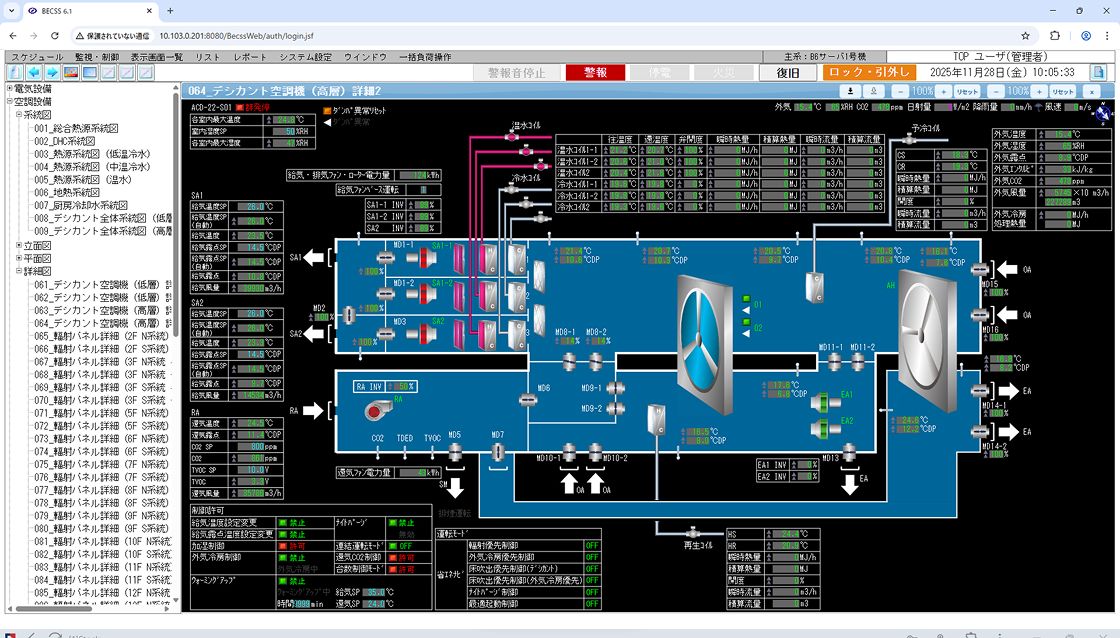 BECSSグラフィック画面