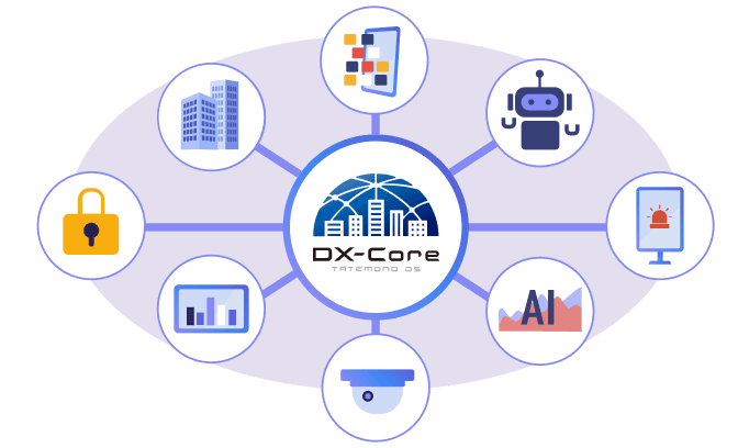 幅広い設備と連携可能のイラスト