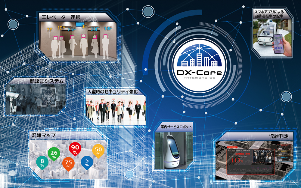 建物OS スポーツベット 入金方法