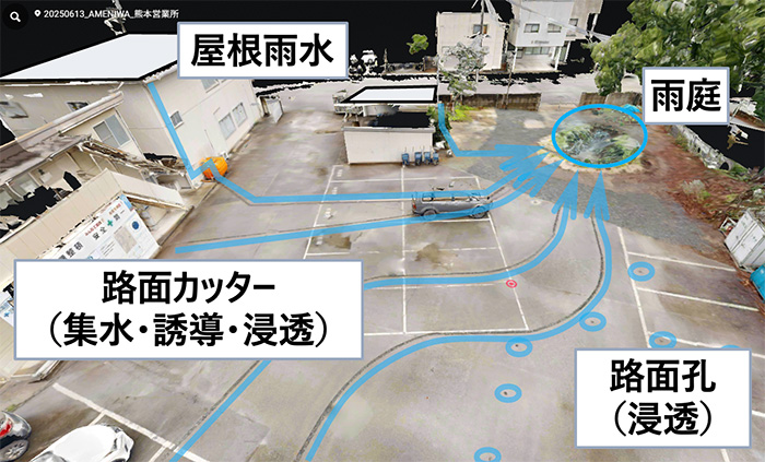 雨水の誘導・処理