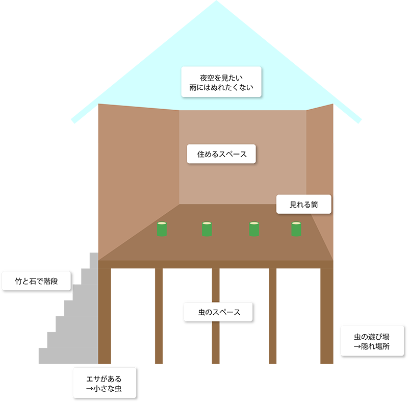 スポーツ ベット ioのアイデア②