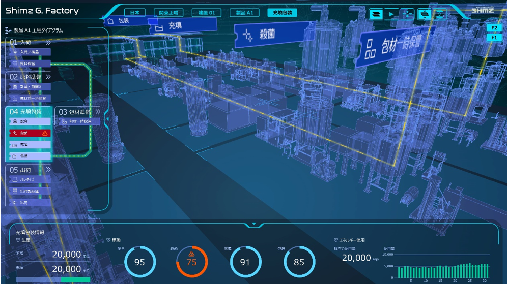 Growing Factoryのバーチャル空間（食品工場での適用イメージ）