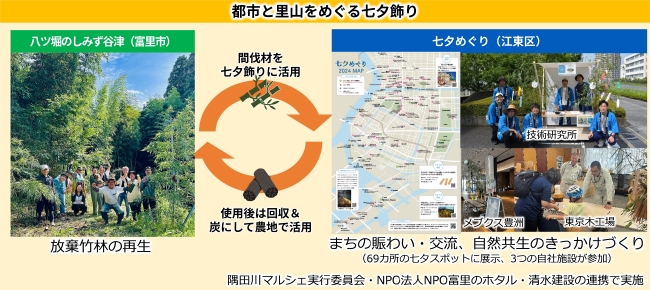 スポーツ ベット 入金 不要めぐりでの連携の仕組み（昨年2024年の様子）