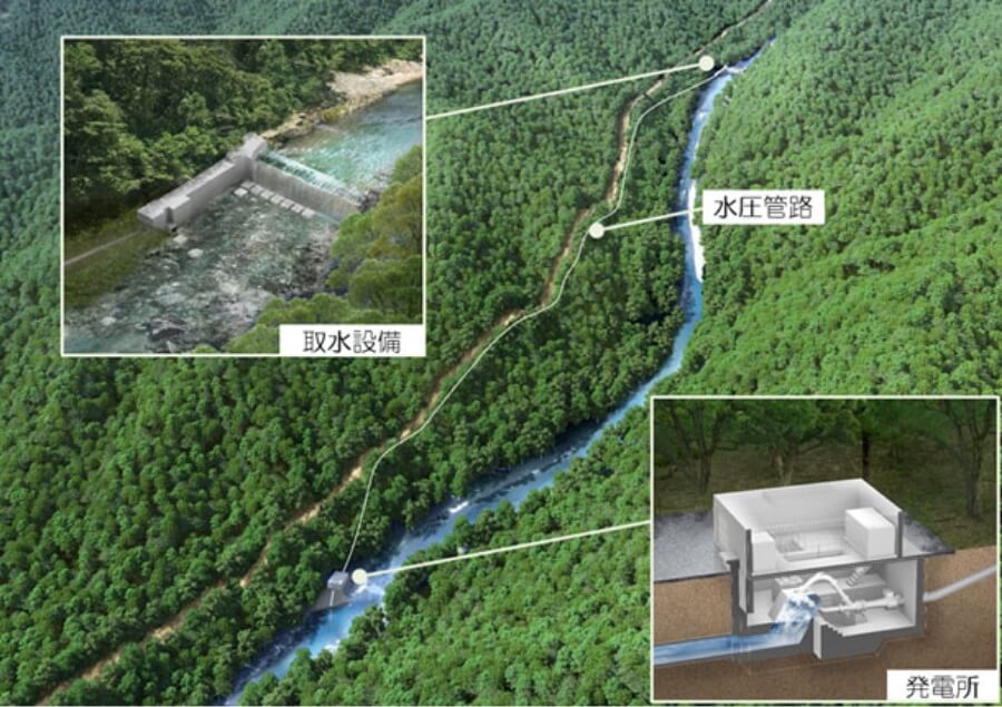 水力ウィリアムヒル スポーツベット所
