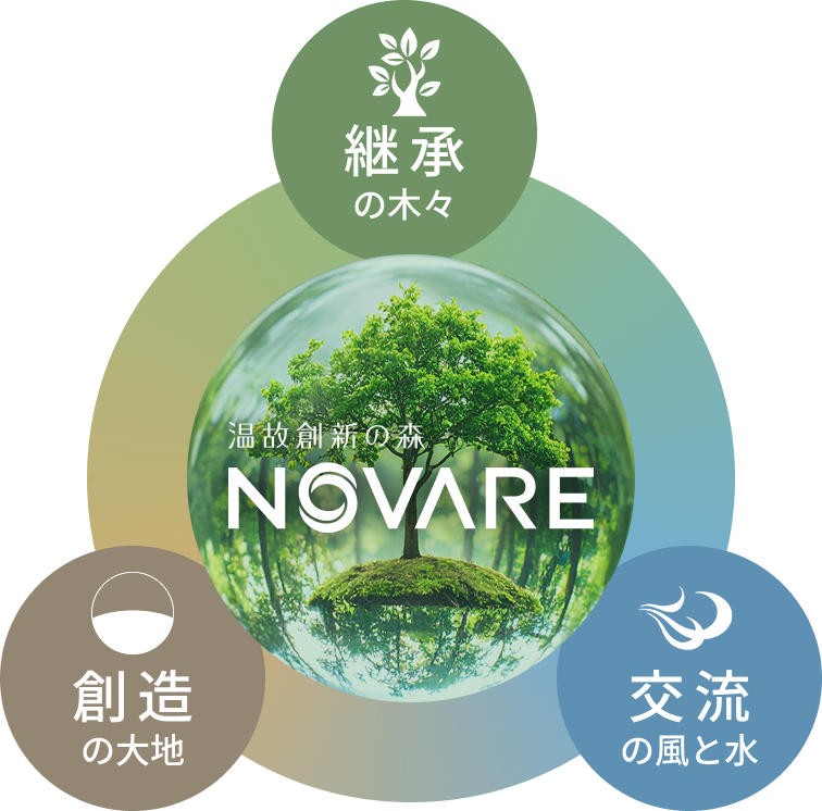 温故創新の森 スポーツベット 掲示板