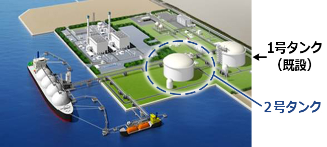 スポーツベット 必勝掲示板LNG基地 全体図