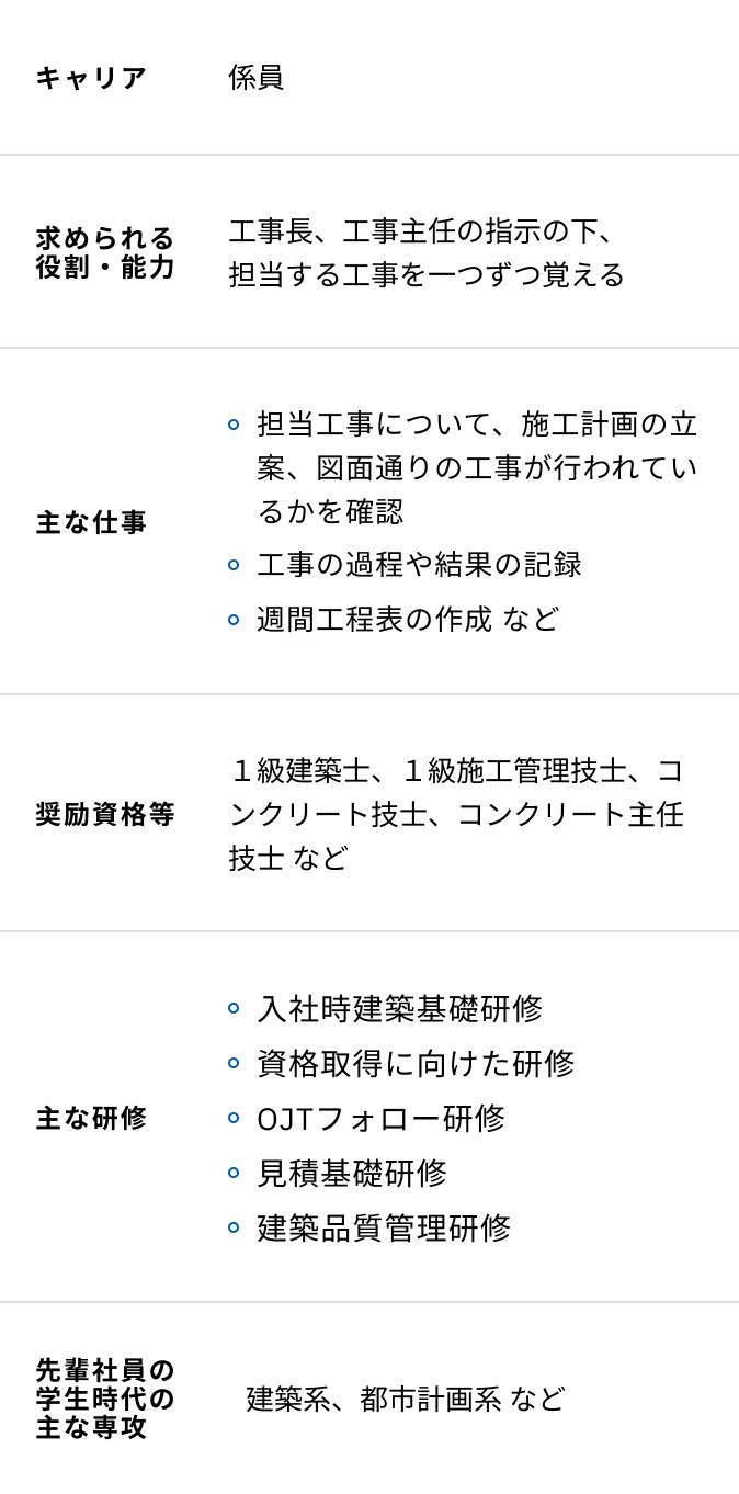 建築の研修内容一覧表