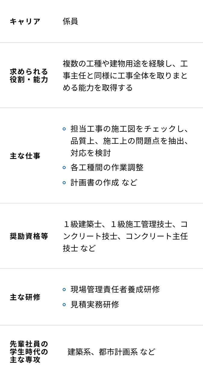 建築の入社5年目からの研修内容一覧表