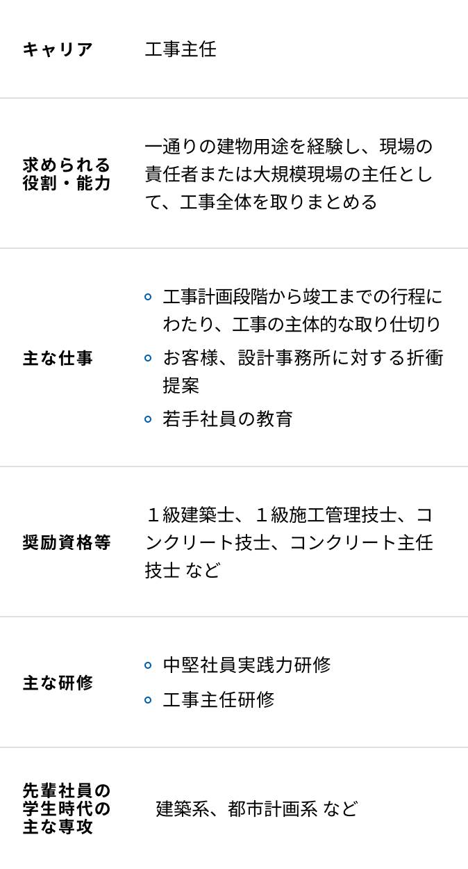 建築の入社10年目からの研修内容一覧表
