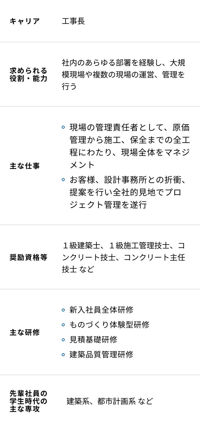 建築の入社15年目からの研修内容一覧表