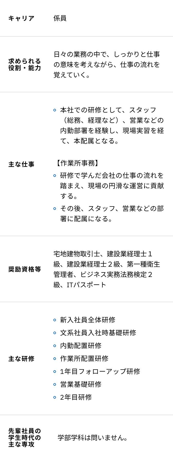 文系の研修内容一覧表