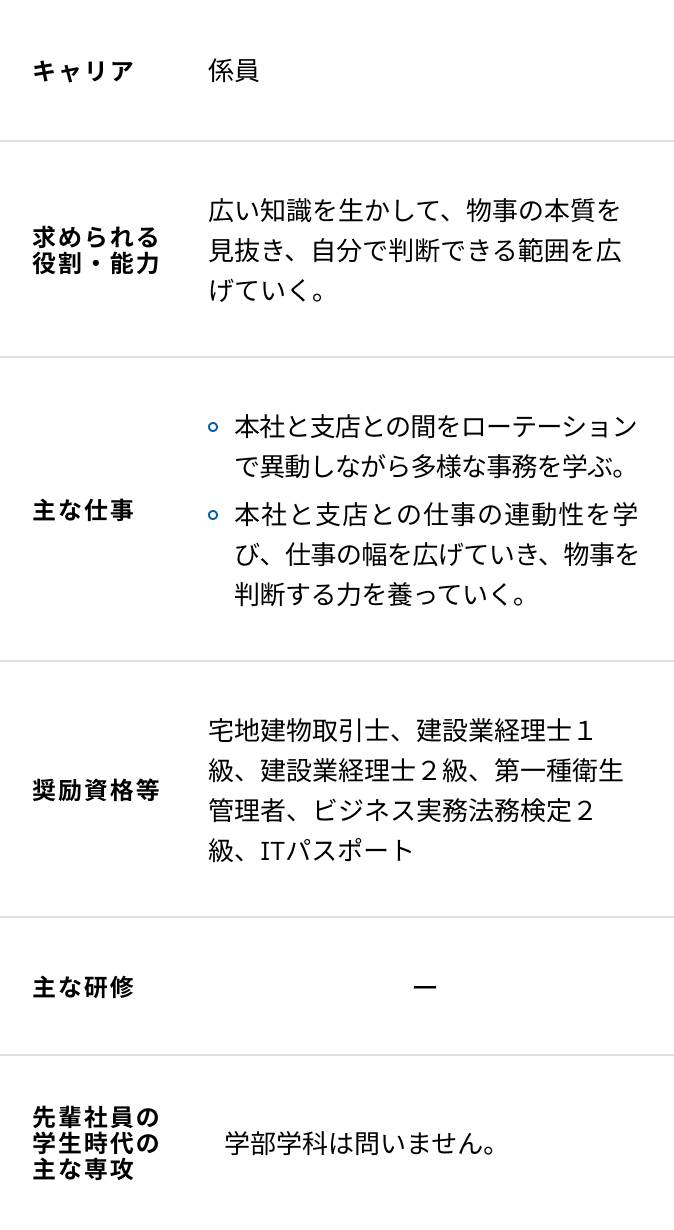 文系の入社5年目からの研修内容一覧表
