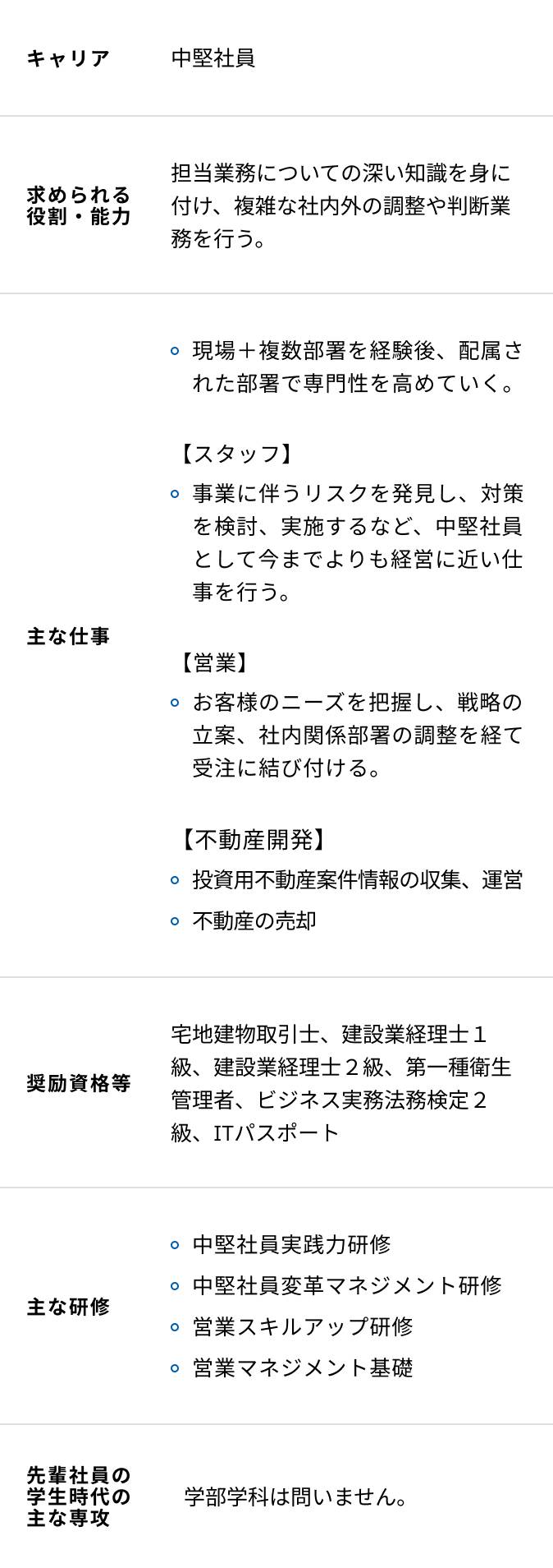 文系の入社10年目からの研修内容一覧表
