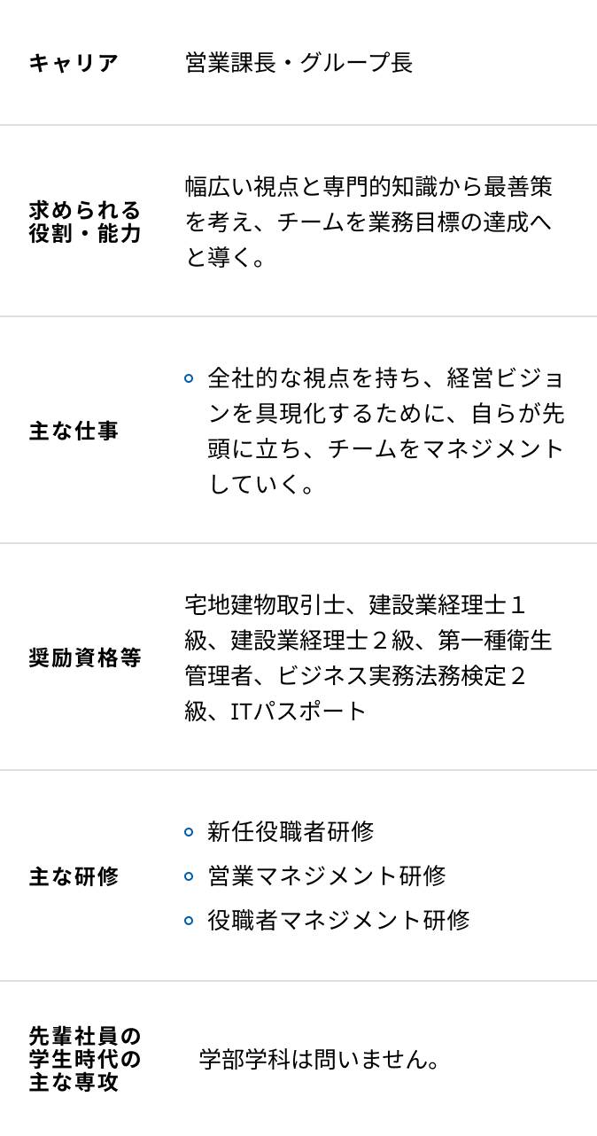 文系の入社15年目からの研修内容一覧表