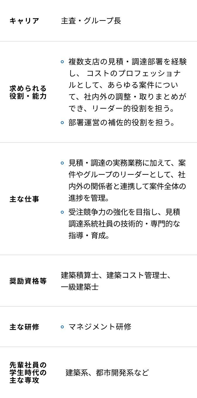 建築（見積・調達）の入社15年目からの研修内容一覧表