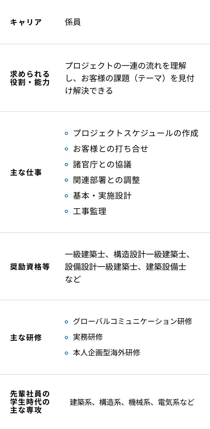 意匠設計／構造設計／設備設計の入社5年目からの研修内容一覧表