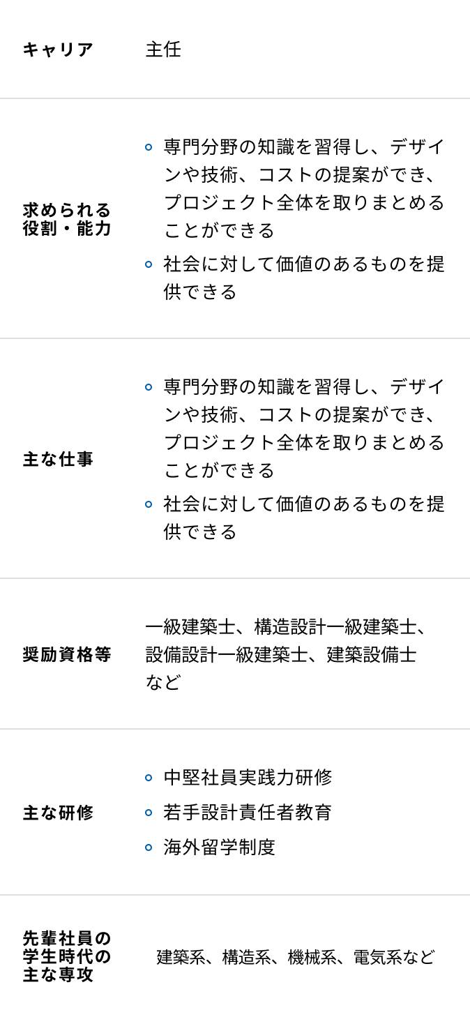 意匠設計／構造設計／設備設計の入社10年目からの研修内容一覧表