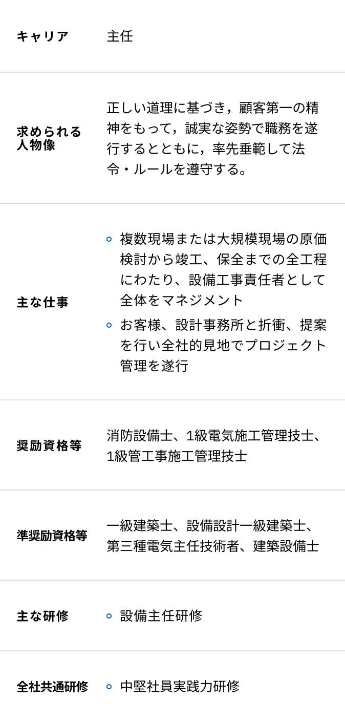 設備施工の入社10年目からの研修内容一覧表