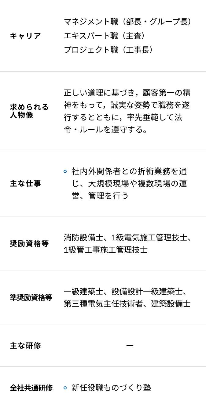 設備施工の入社15年目からの研修内容一覧表