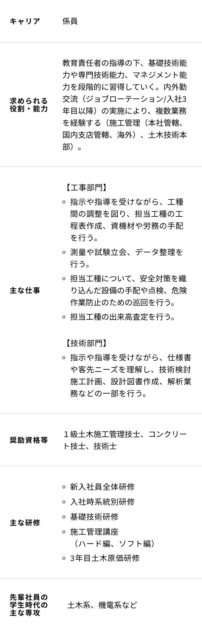 土木系の研修内容一覧表