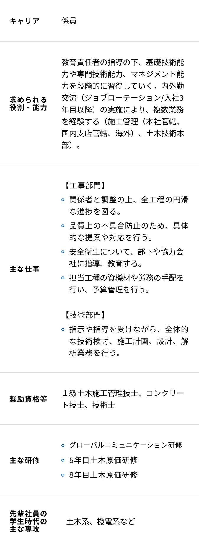 土木系の入社5年目からの研修内容一覧表