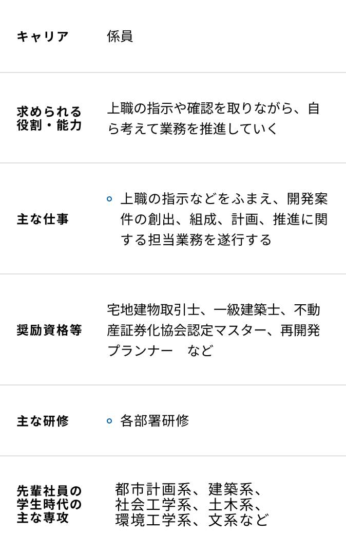 開発計画／不動産開発の入社5年目からの研修内容一覧表