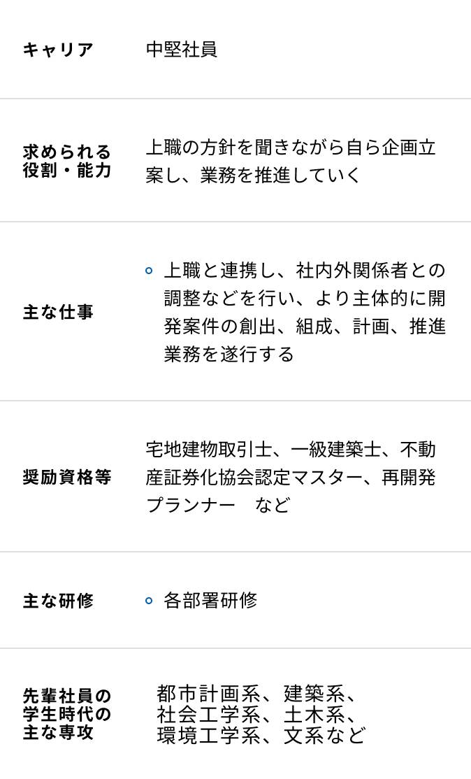 開発計画／不動産開発の入社10年目からの研修内容一覧表