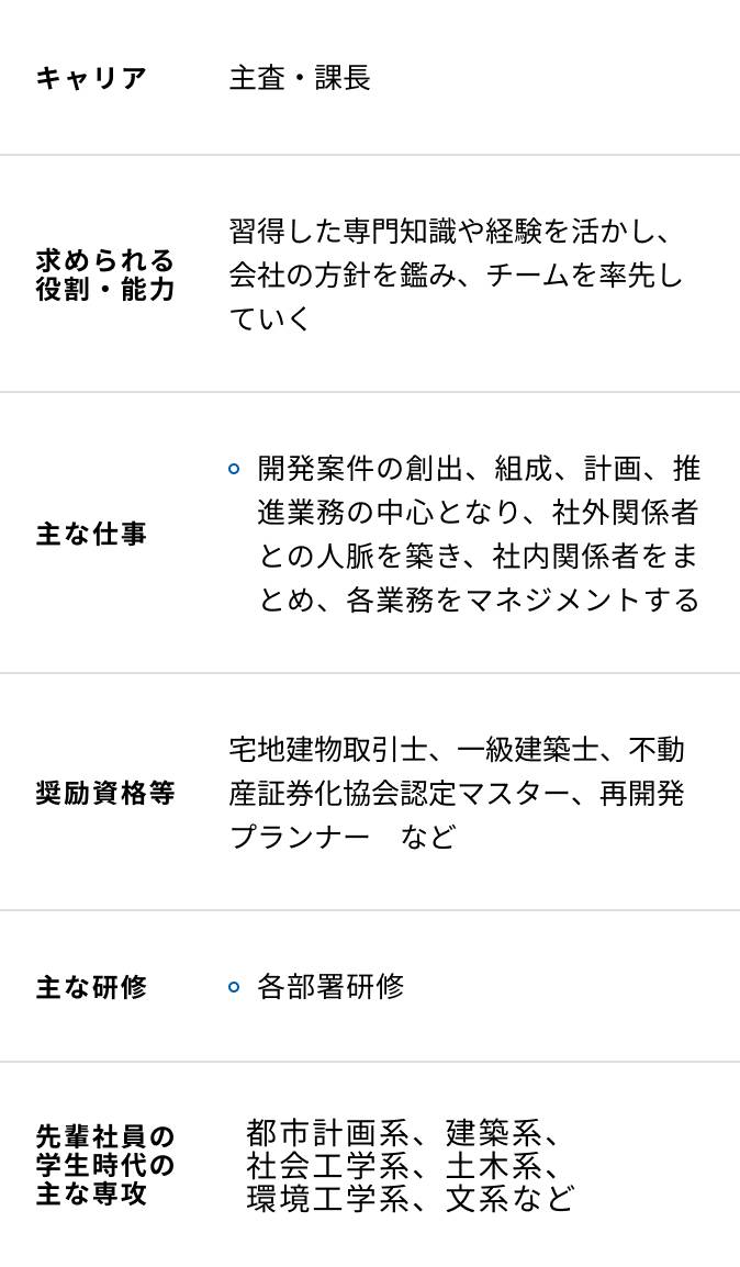 開発計画／不動産開発の入社15年目からの研修内容一覧表