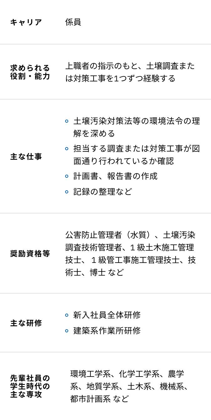 土壌環境エンジニアリングの研修内容一覧表