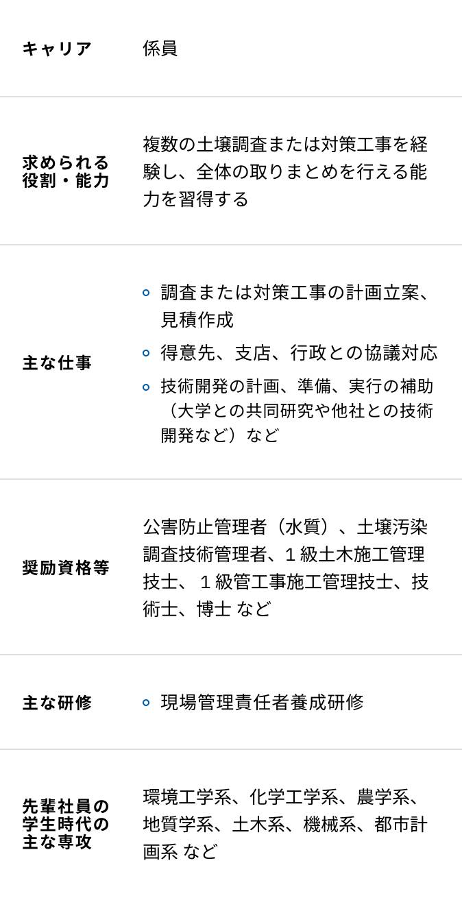土壌環境エンジニアリングの入社5年目からの研修内容一覧表