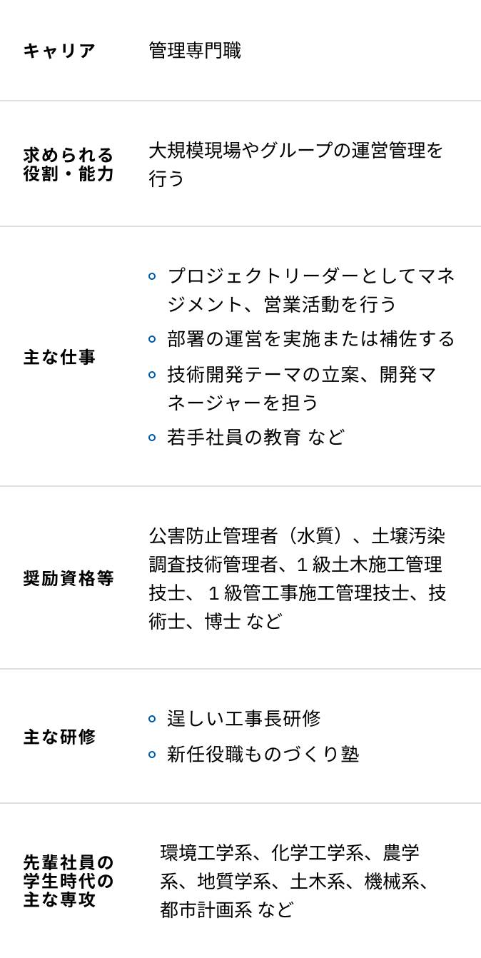 土壌環境エンジニアリングの入社15年目からの研修内容一覧表