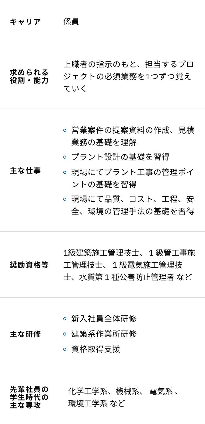 プラントエンジニアリングの研修内容一覧表