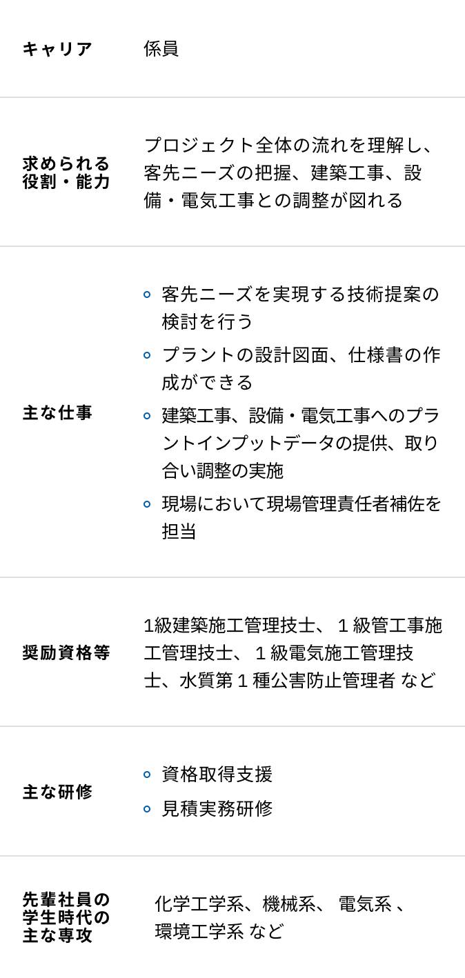 プラントエンジニアリングの入社5年目からの研修内容一覧表